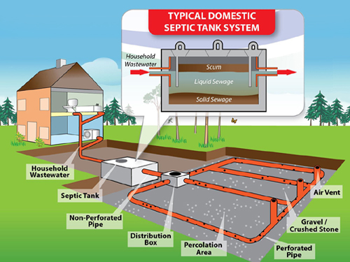 septic tank texas cities 
      zip batch